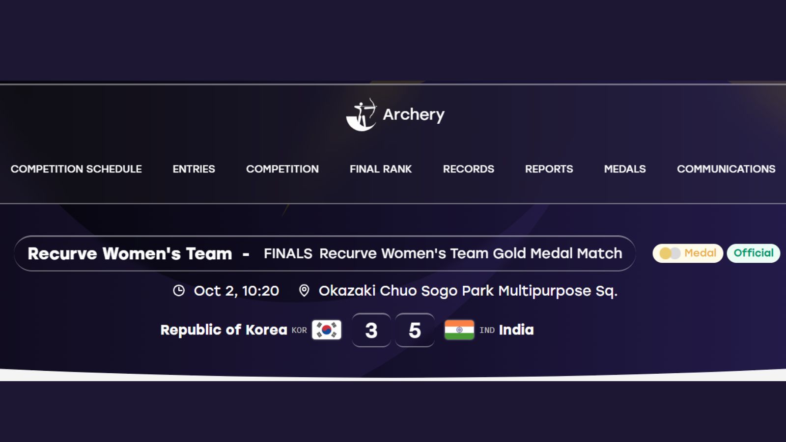 India beat South Korea to win maiden Asian Games gold in women's recurve archery