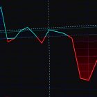 Indian markets tumble nearly 1% amid West Asia tensions